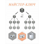 Мастер-система