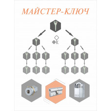 Мастер-система